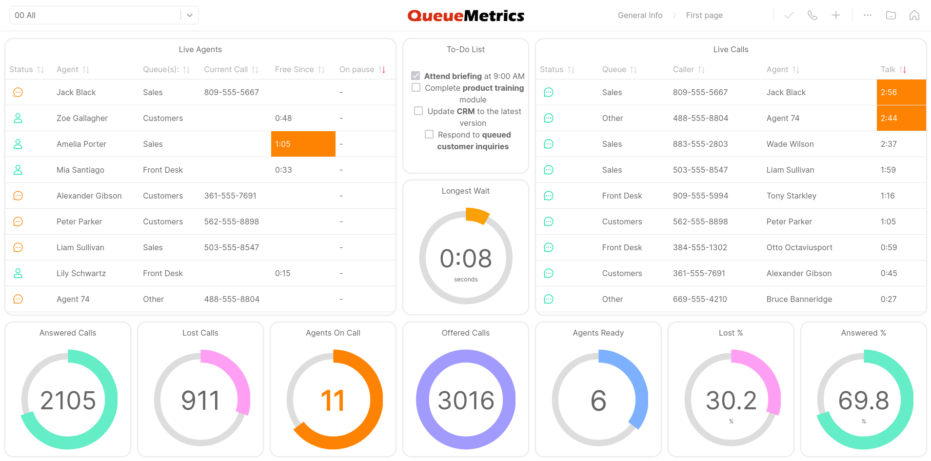 Wallboard for FreePBX Contact Centre