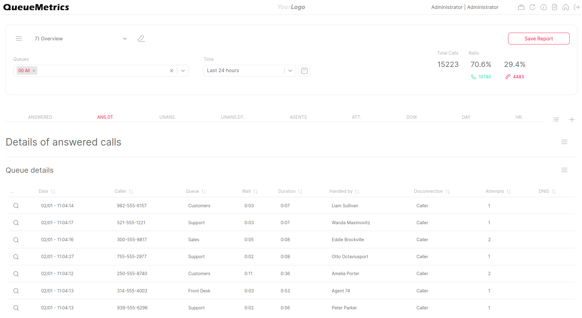 Custom Report for a FreeSWITCH system.