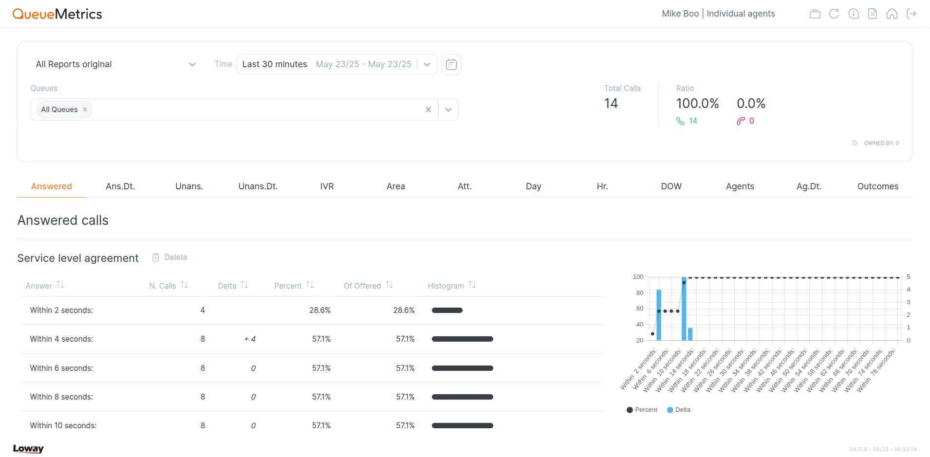 Agent Self Service Report