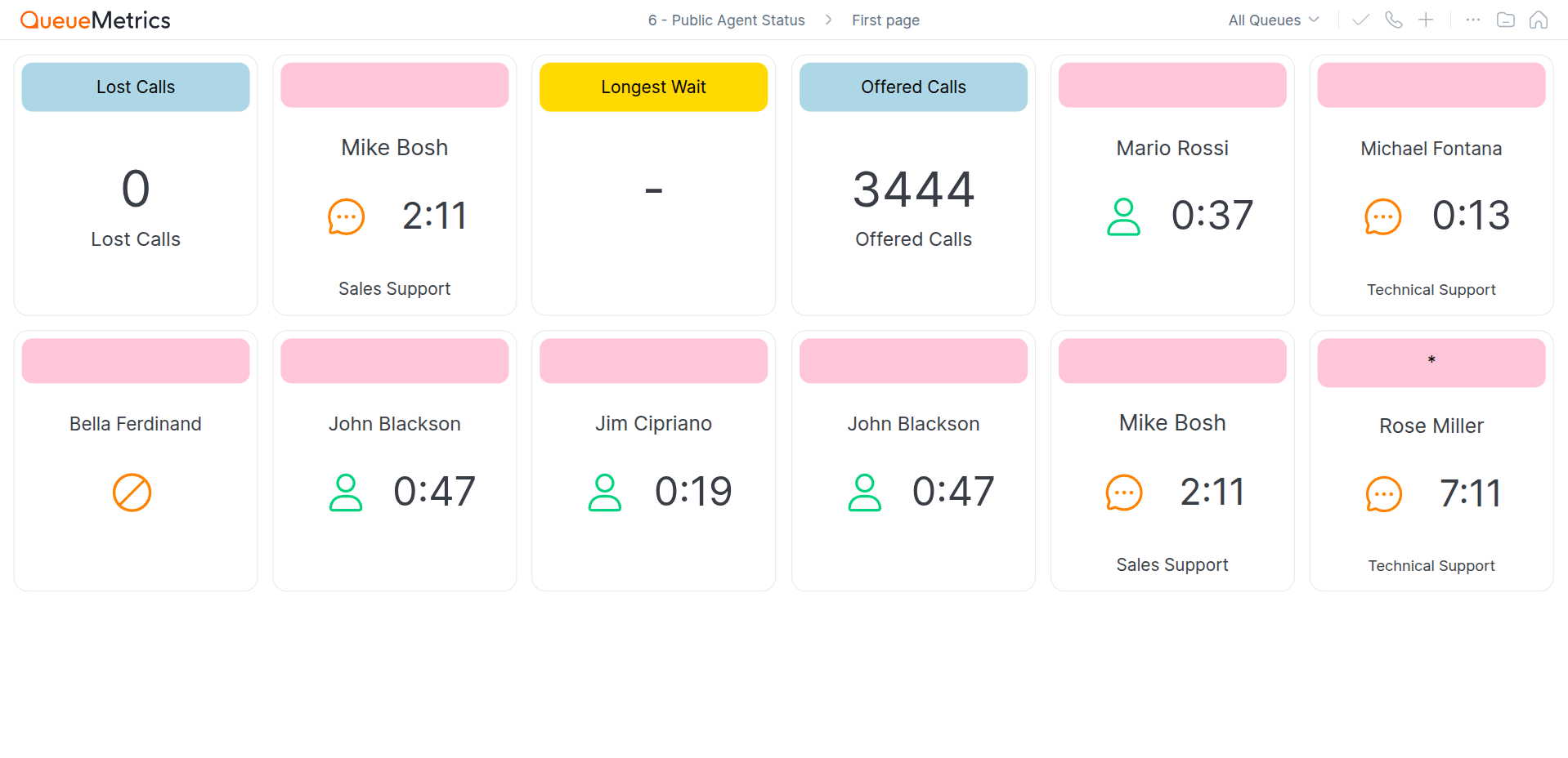 QueueMetrics Realtime Wallboard
