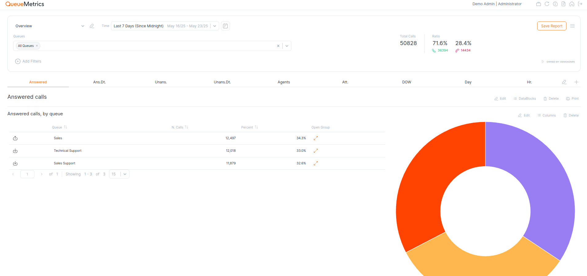 Chose the datablocks and filters for your Custom Report.