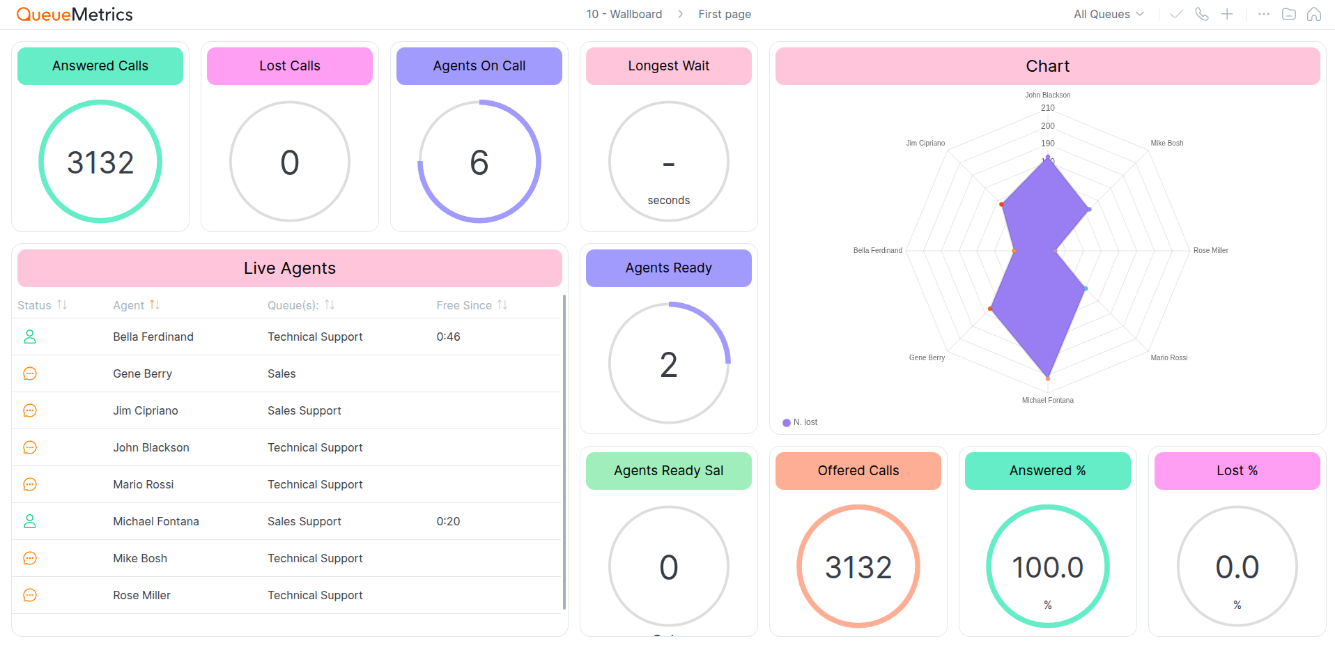 Remote working monitoring