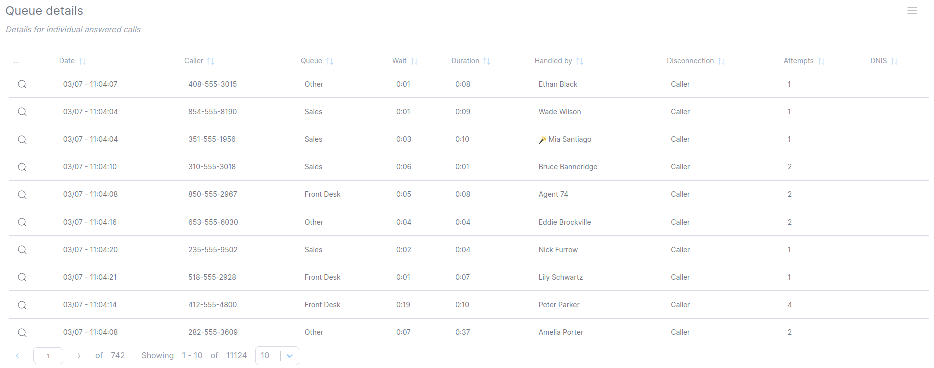 Call Details statistics for Asterisk PBX