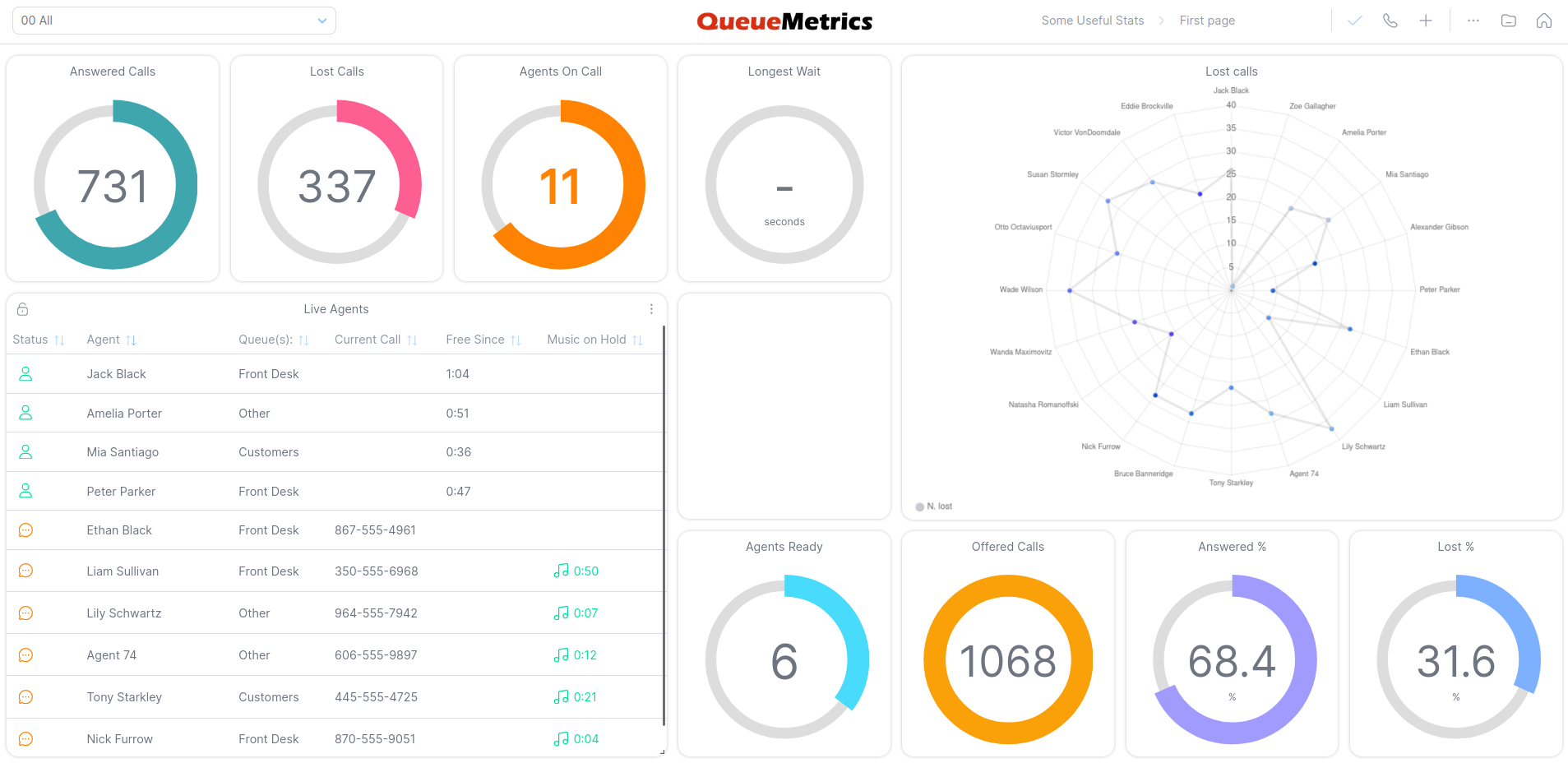 Call Center Historical Reporting Wallboards