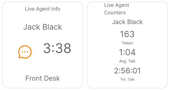 Issabel Call Center Wallboard - Composite
