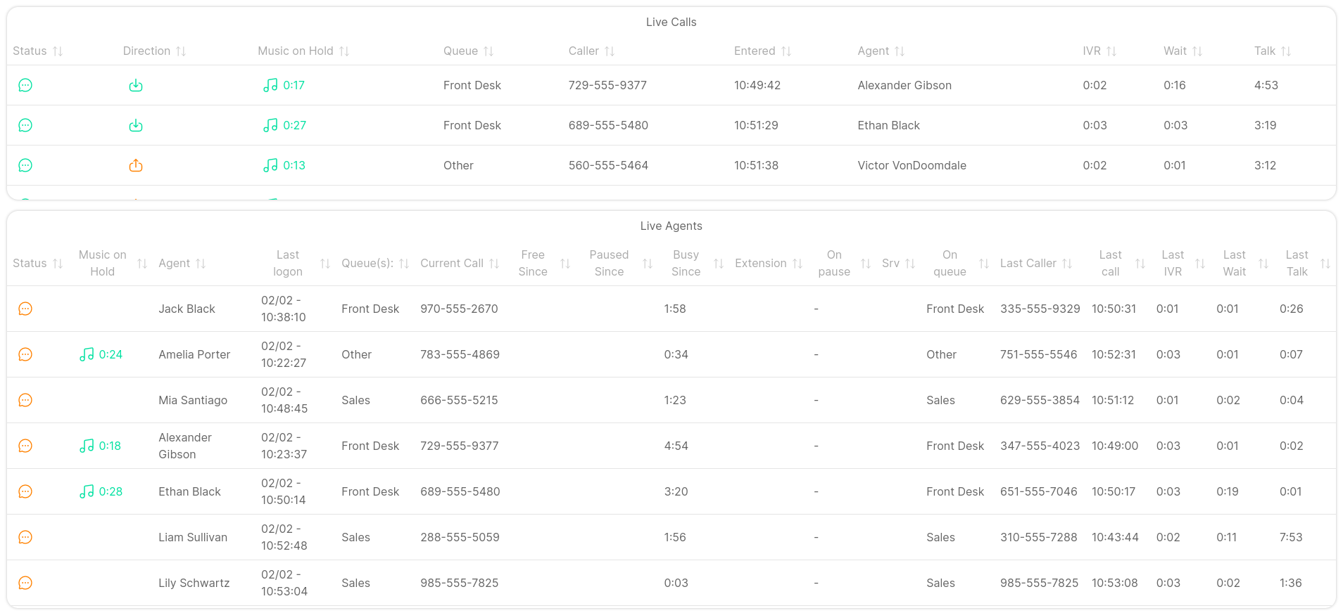 Issabel Call Center Wallboard - Tables