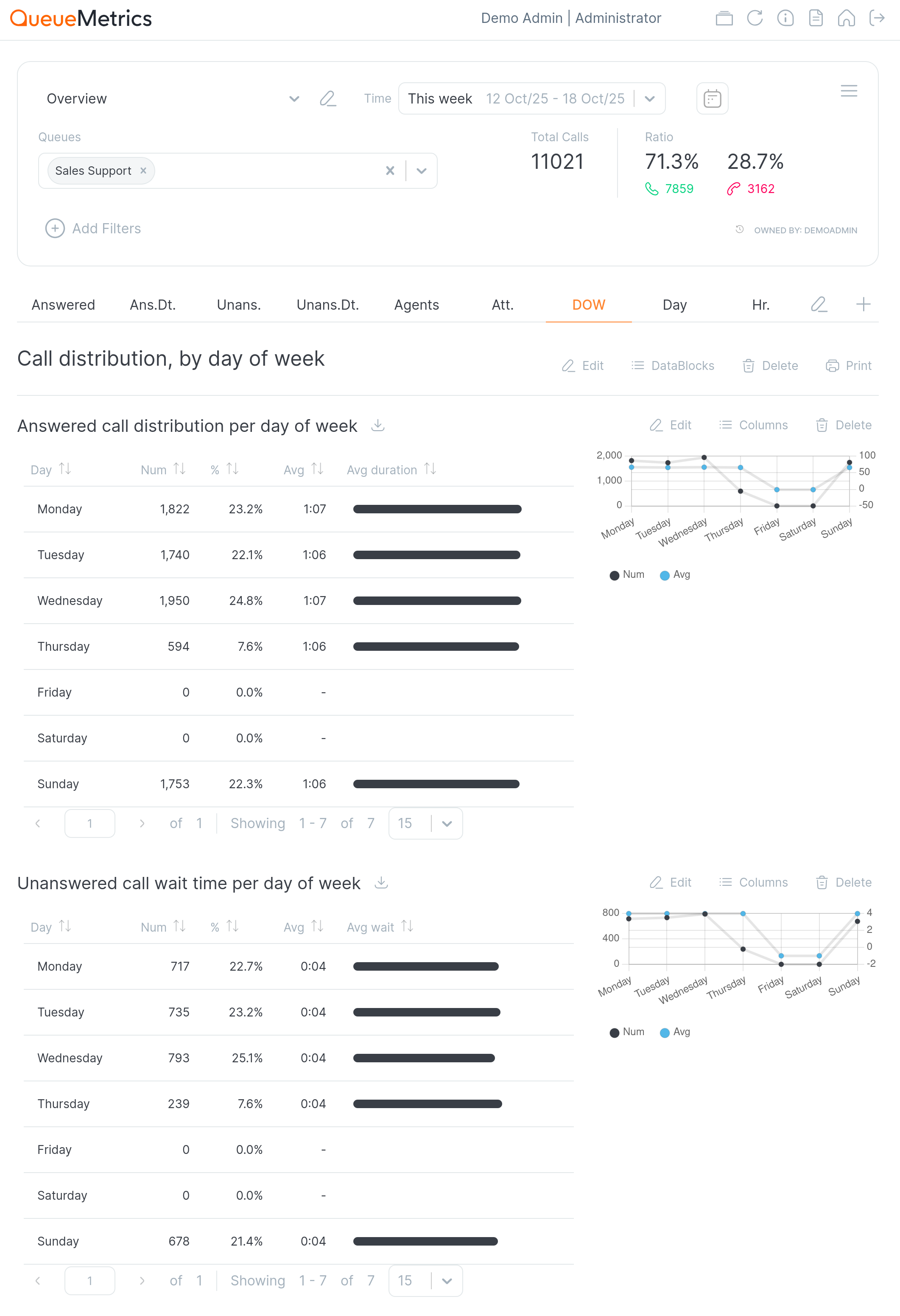 Custom reports