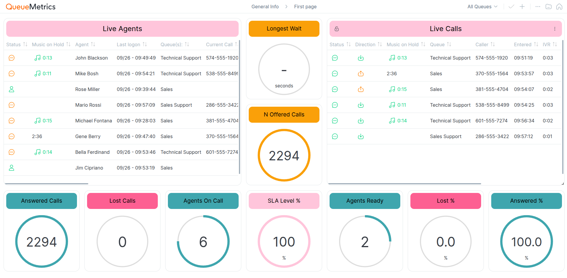 Real-time wallboard